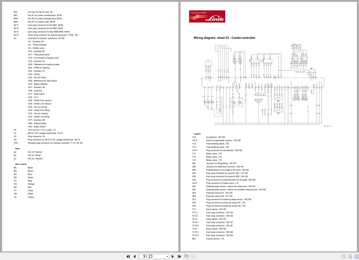 Linde Forklift E386 02 E14EX 3GD to E20EX 3GD Electrical Hydraulic Diagrams 3868013771 2017 (3)