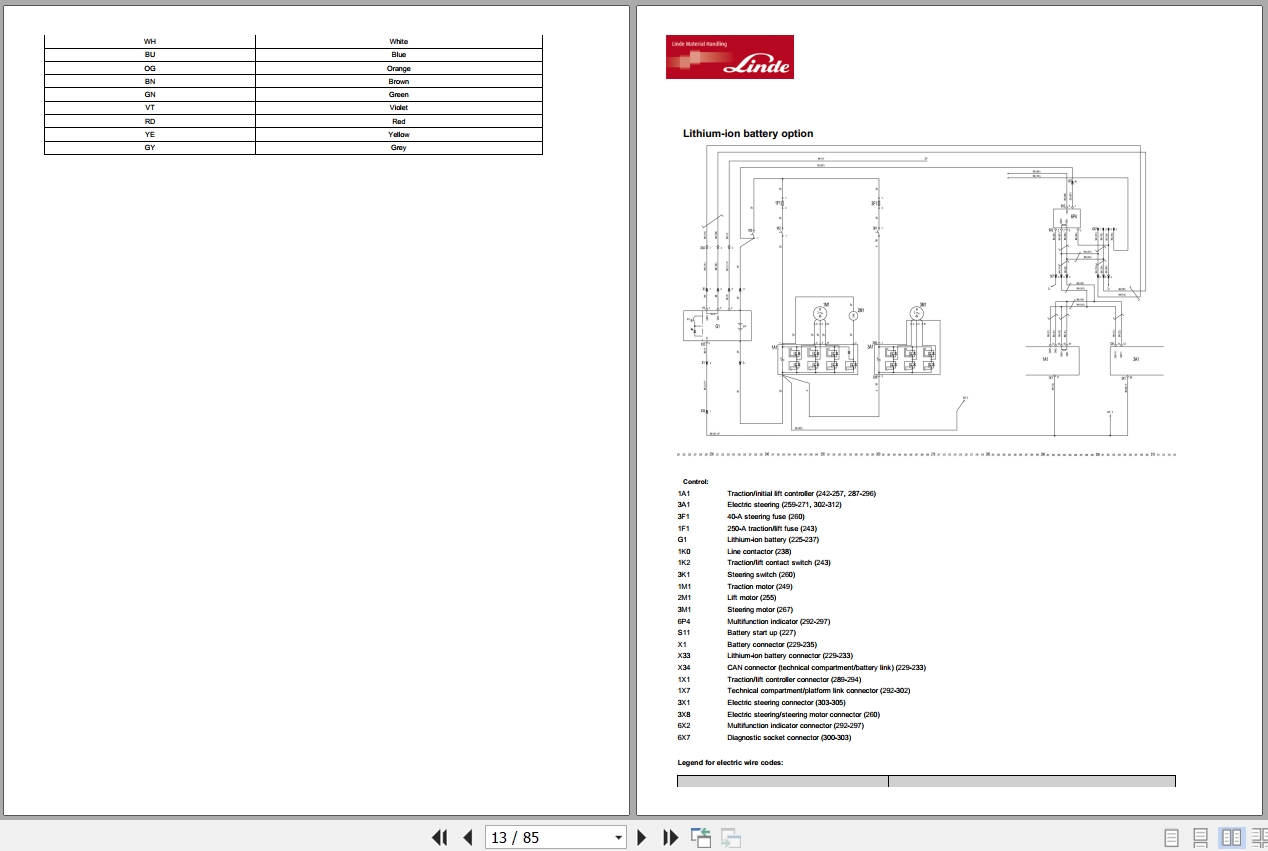 Linde Order Picker N132 01 N20L N20LI N20LoL Electrical Hydraulic Diagrams 1328013631 2019 (2)