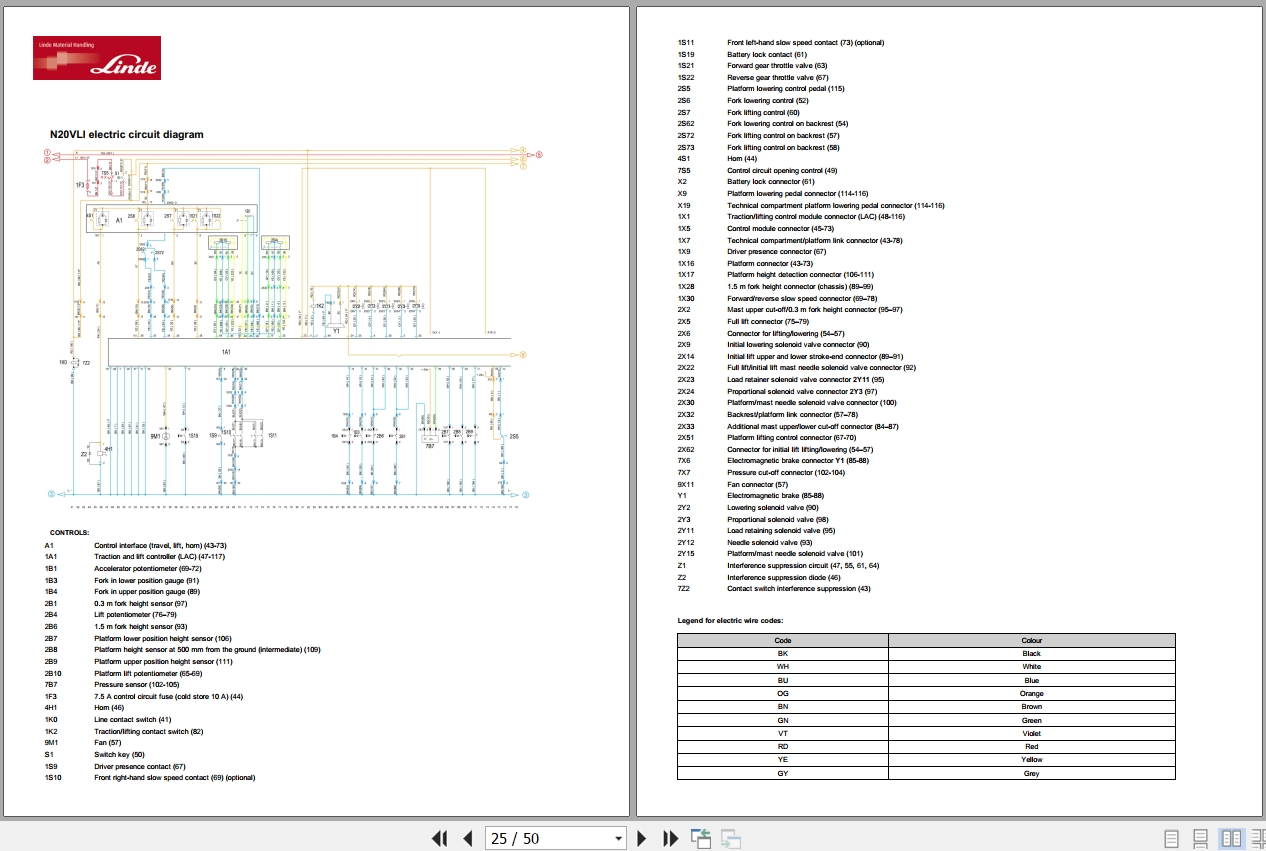 Linde Order Picker V1111 01 N20VI N20VLI Electrical Hydraulic Diagrams 11118013601 2015 (2)