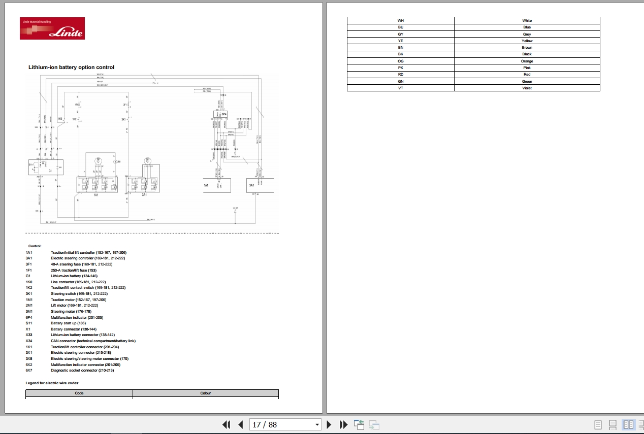 Linde Order picker N132 01 N20 to N24HP Electrical Hydraulic Diagrams 1328013601 2015 (2)