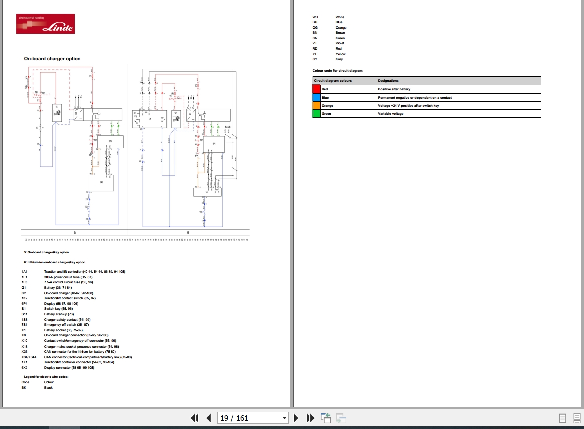 Linde Pallet Stacker D1173 01 D12 D12AP D14 D14AP Electrical Hydraulic Diagrams 11738013601 2024 (2)
