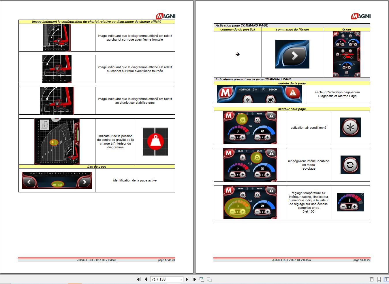 Magni Telehandler RTH 5.30 Operation and Maintenance Manual FR (2)