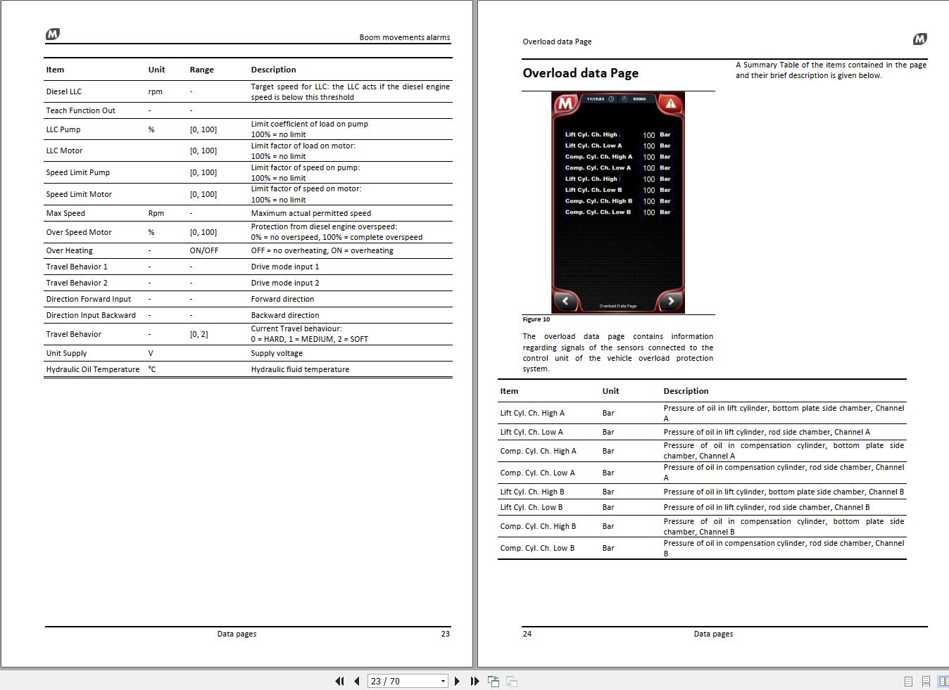 Magni Telehandler RTH Series Diagnostic and Troubleshooting Manual (2)
