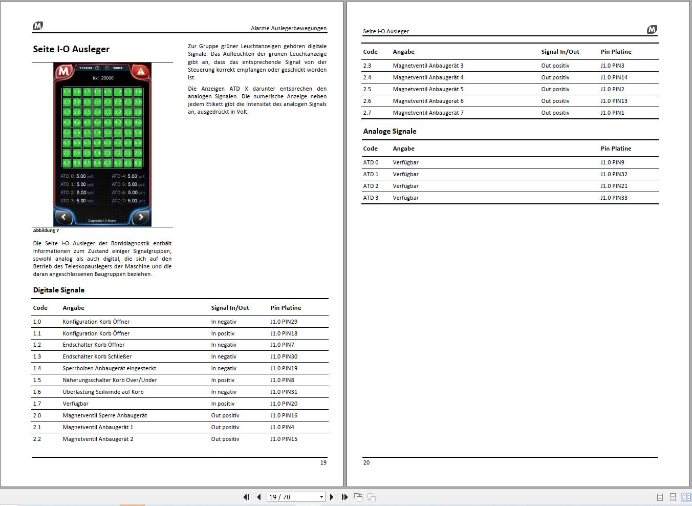 Magni Telehandler RTH Series Diagnostic and Troubleshooting Manual DE (2)