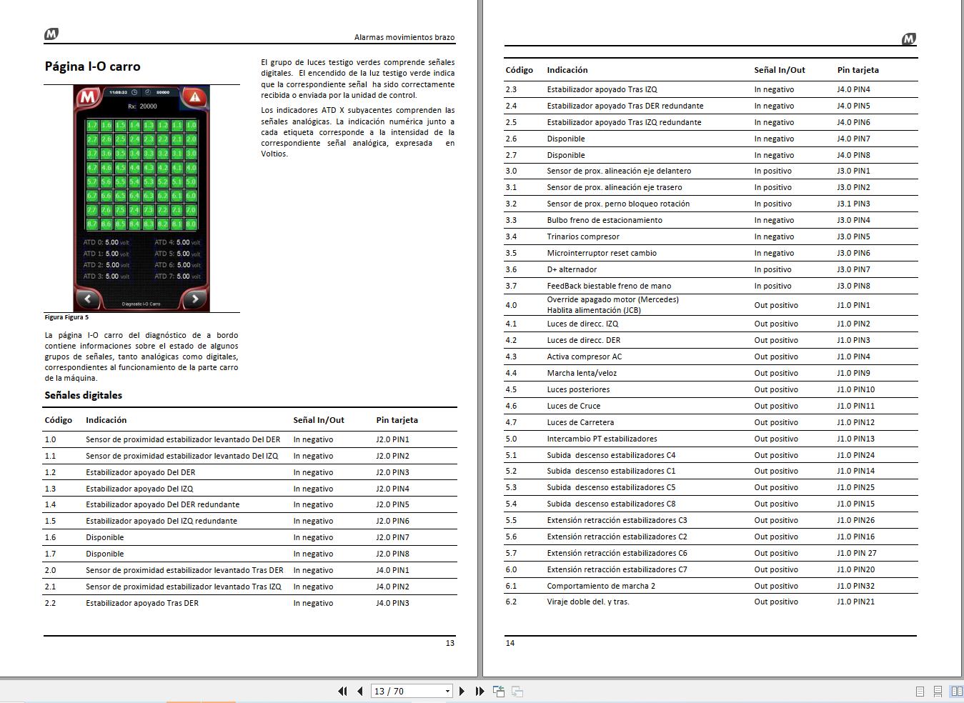 Magni Telehandler RTH Series Diagnostic and Troubleshooting Manual ES (2)