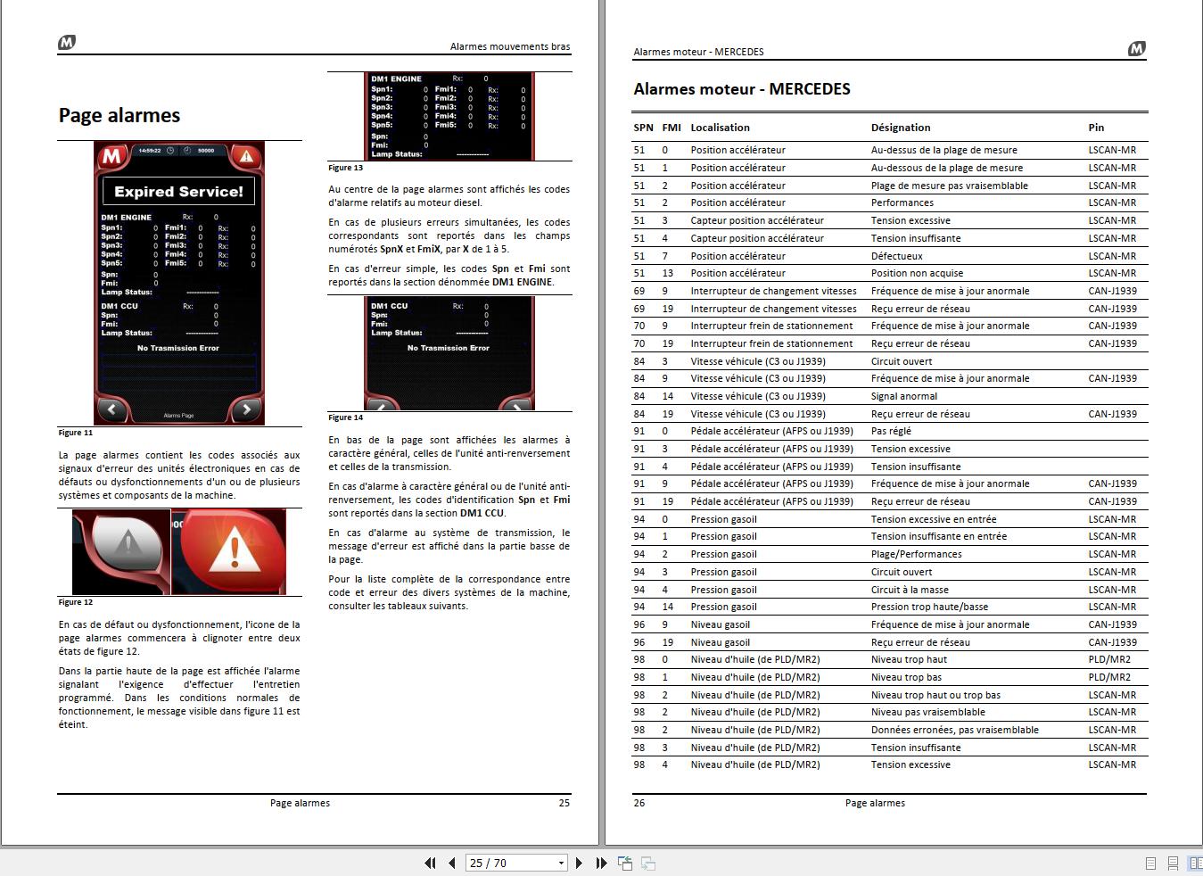 Magni Telehandler RTH Series Diagnostic and Troubleshooting Manual FR (2)
