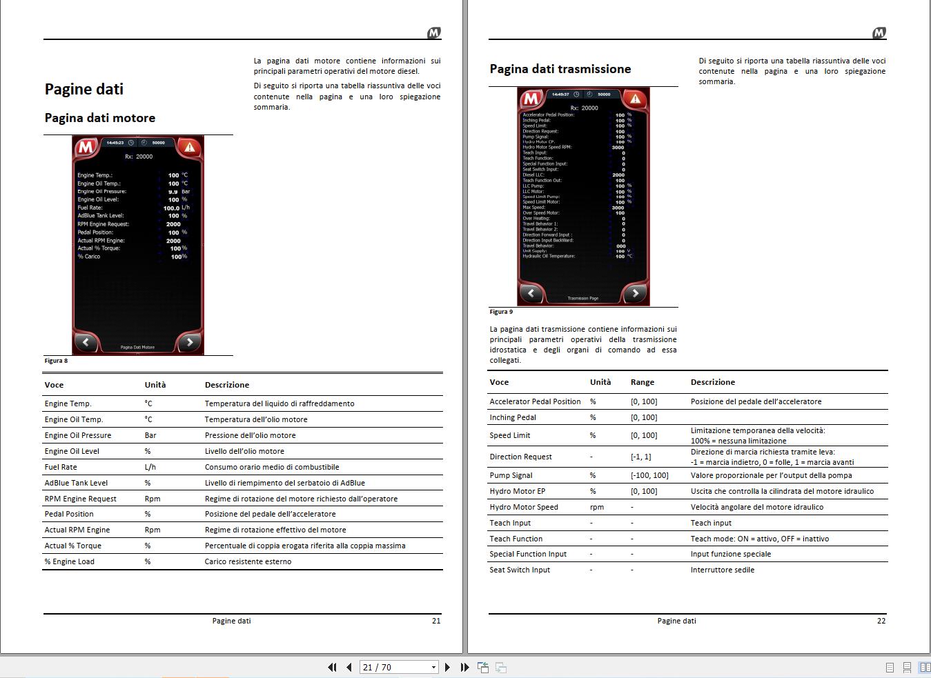 Magni Telehandler RTH Series Diagnostic and Troubleshooting Manual IT (2)