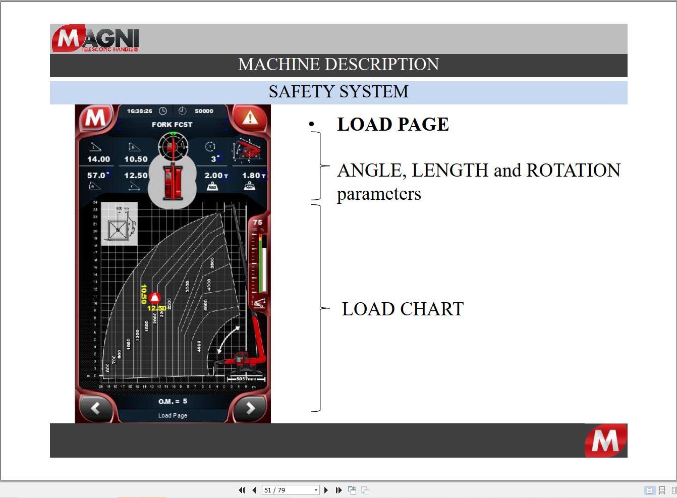Magni Telehandler RTH Series Operators Training (2)