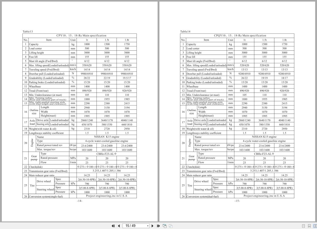 Nissan LPG Engine Technical Specification (2)