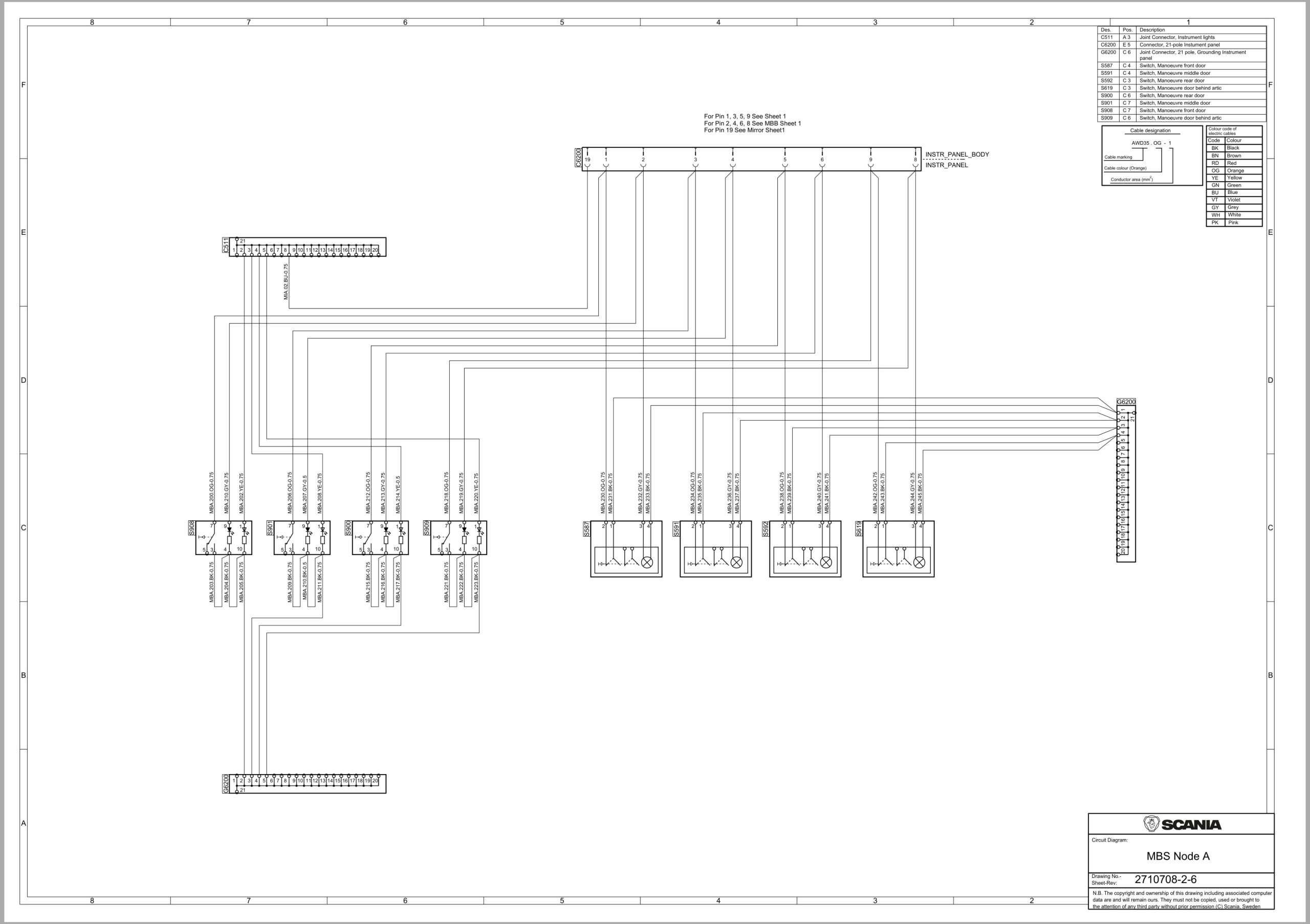 Scania Bus ILD K 360C B4x2NI 10.9 CL2 Electrical Schematic (1)