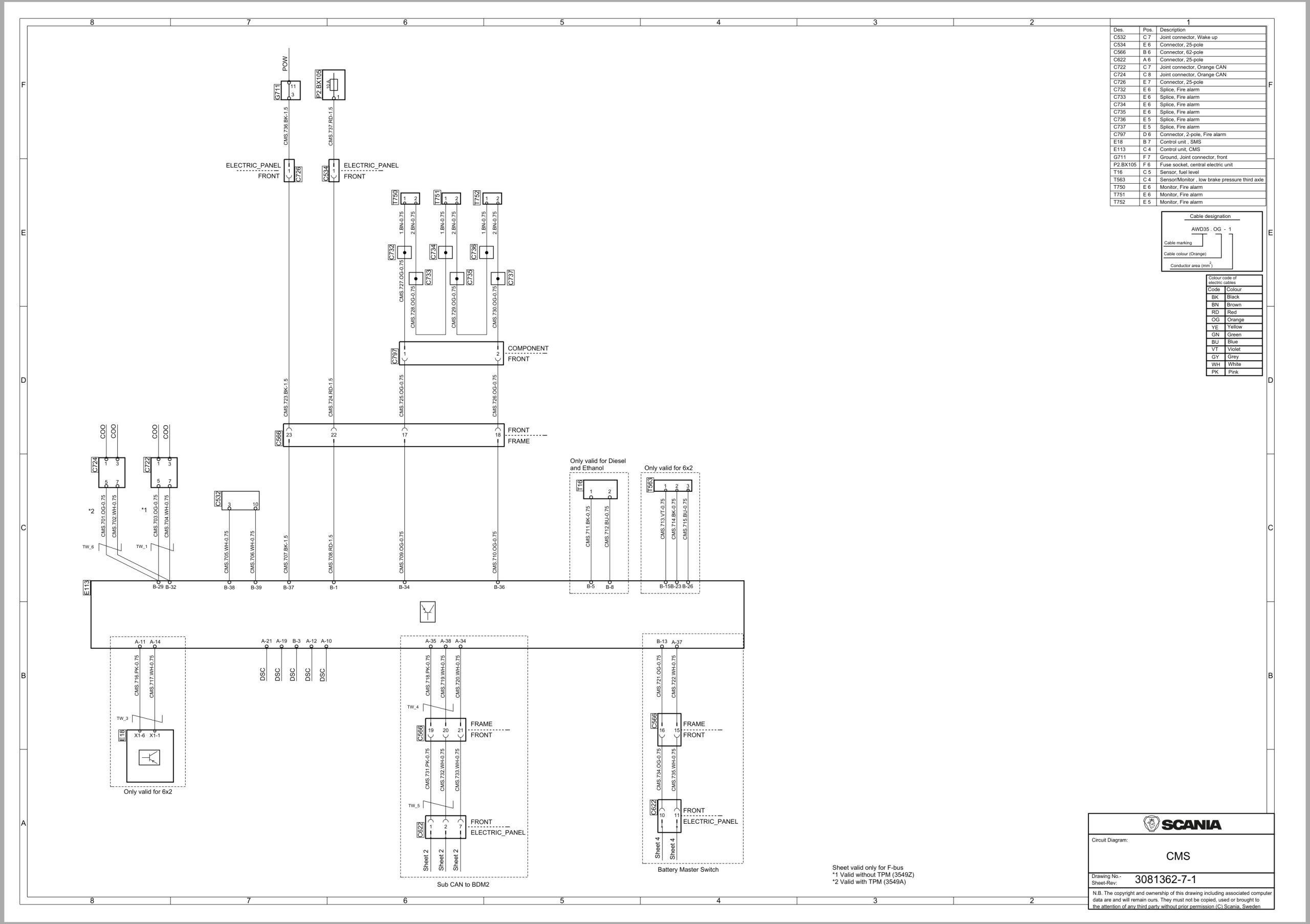 Scania Bus THD K 370C B4x2NB CL3 Electrical Schematic (2)