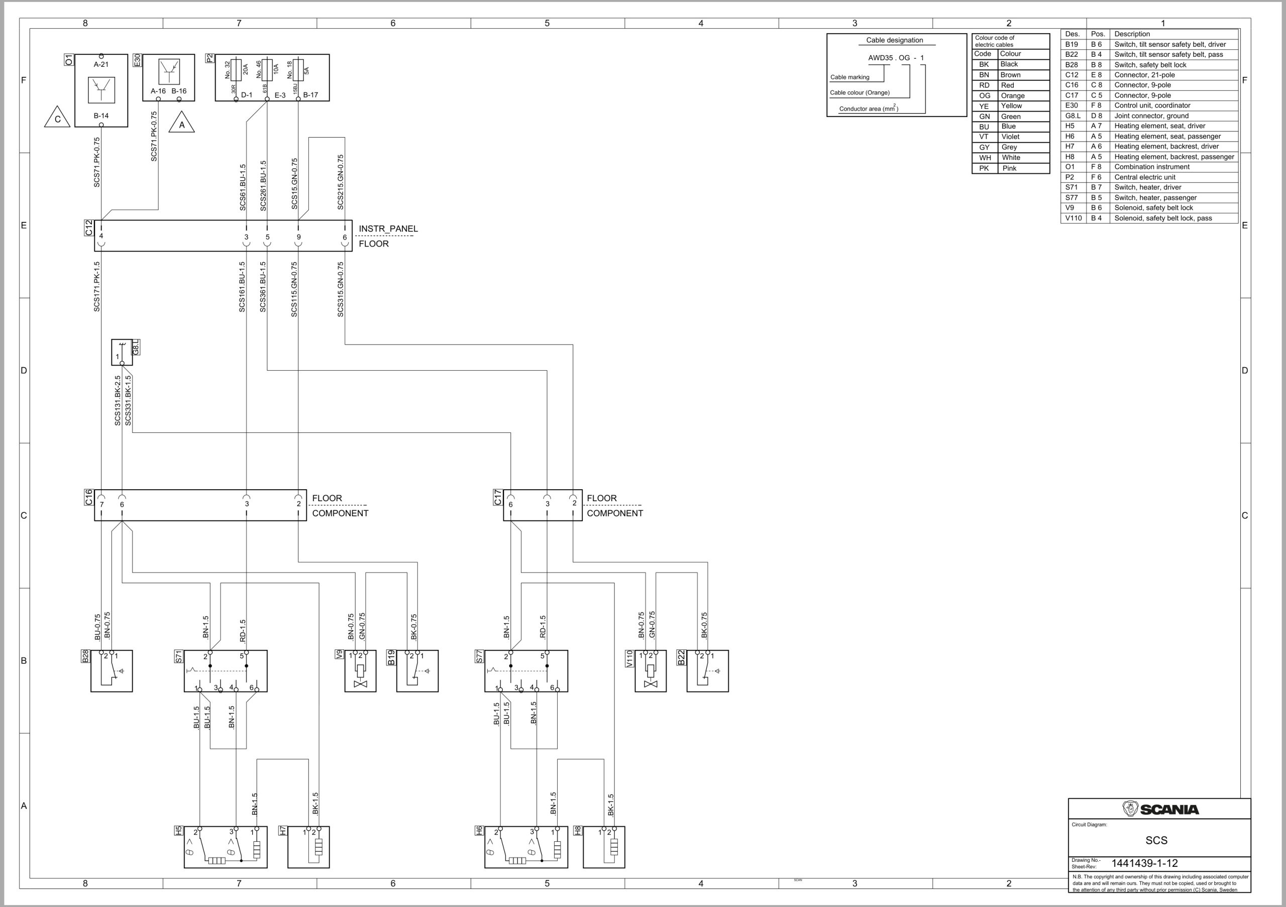 Scania Truck P 260 P94 DB4X2NA Electrical Schematic (2)