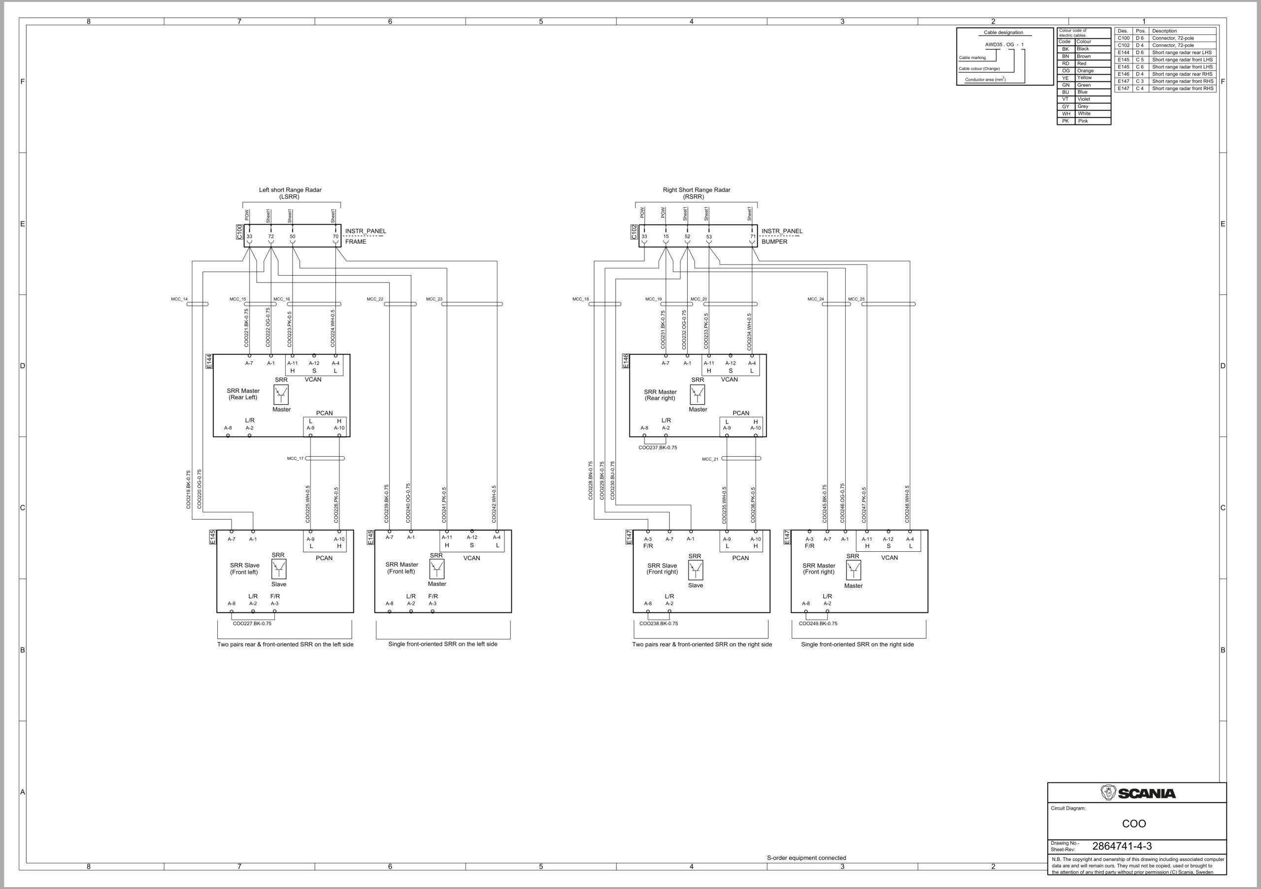 Scania Truck R 230E B6x2 4NB Electrical Schematic (1)