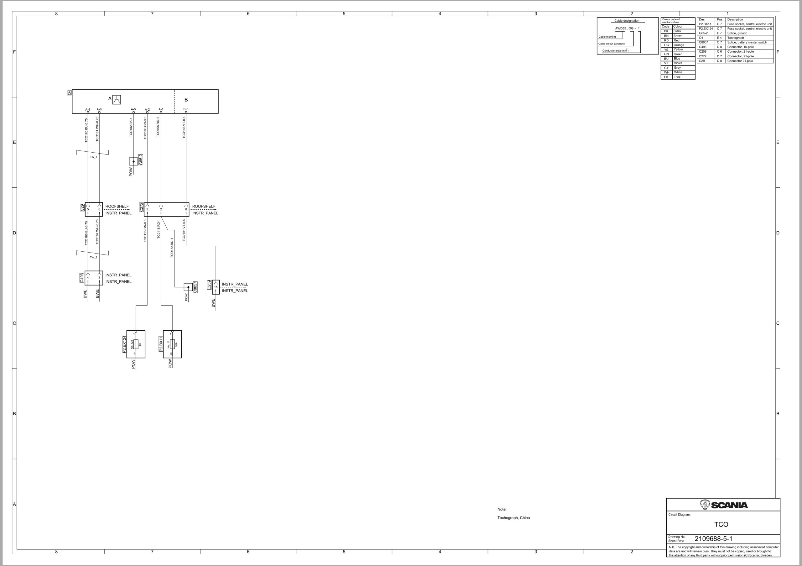 Scania Truck R 230E B6x2 4NB Electrical Schematic (2)