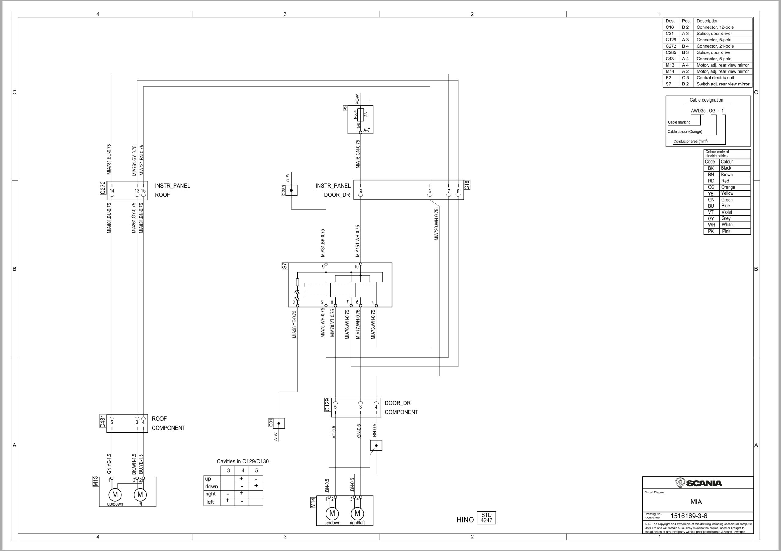 Scania Truck R 250 LA6x2MNA Electrical Schematic (1)