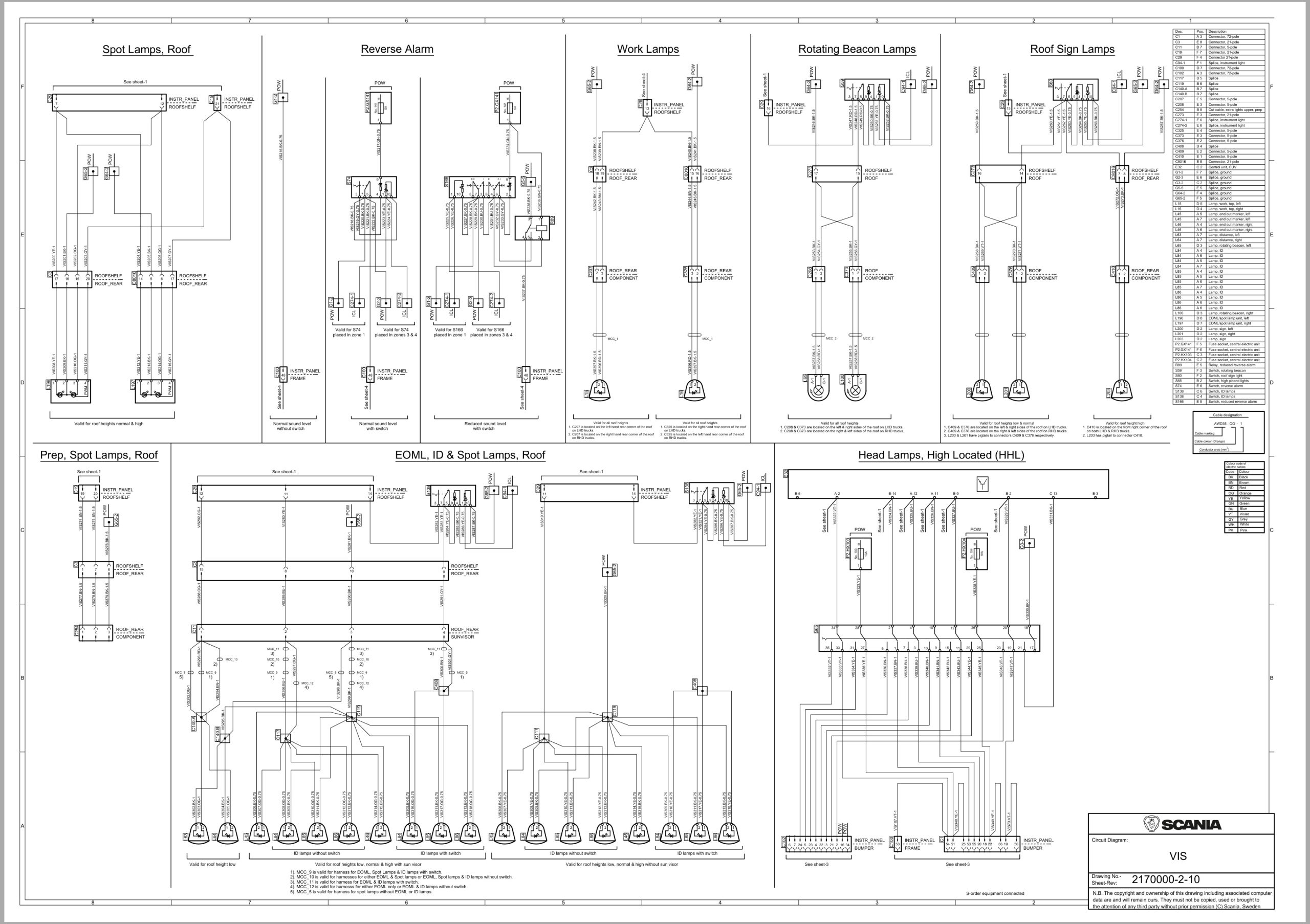 Scania Truck R 540 Electrical Schematic (2)