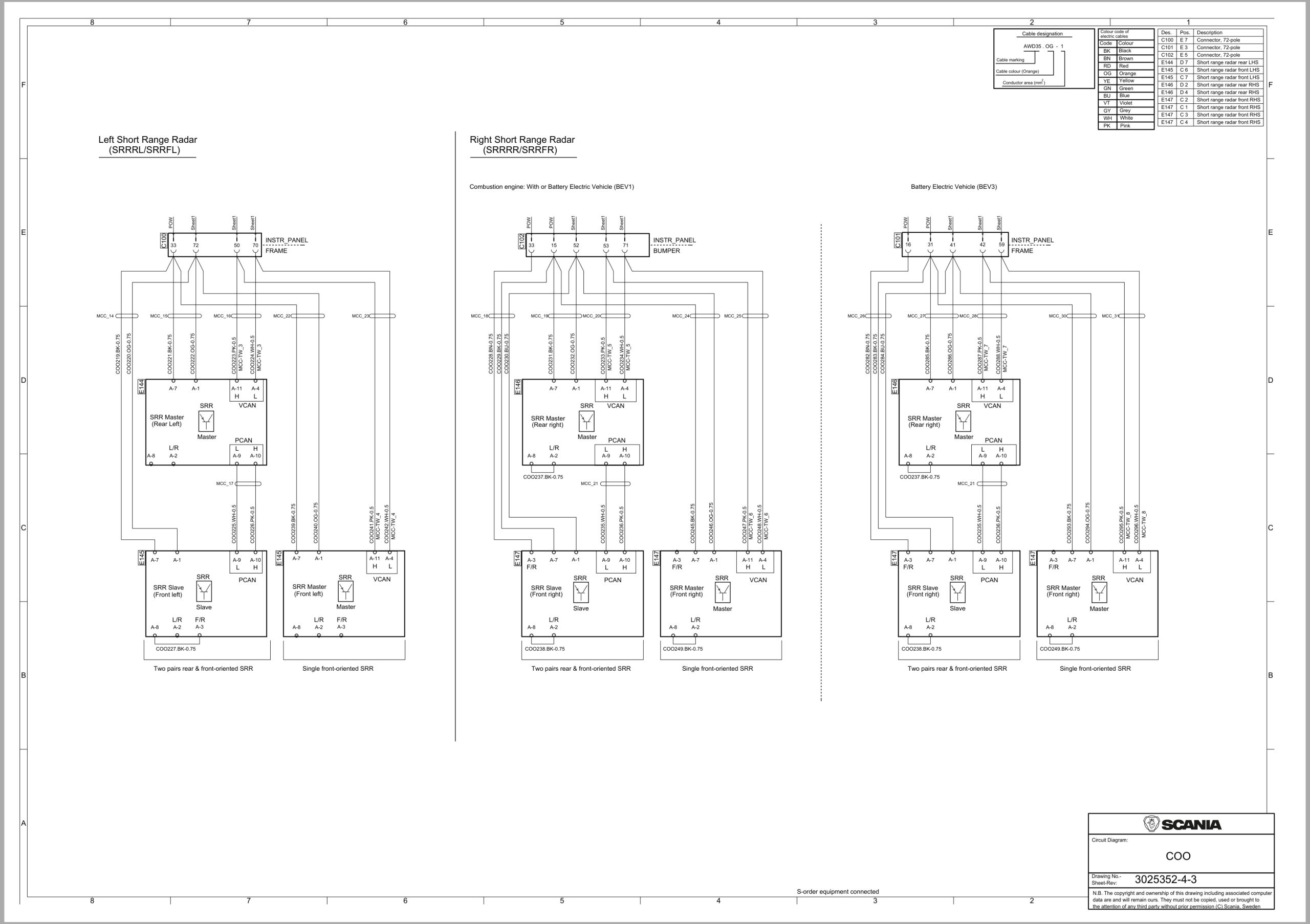 Scania Truck S 400 Electrical Schematic (2)
