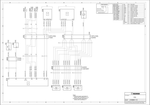 Scania Truck S 550 Electrical Schematic (1)