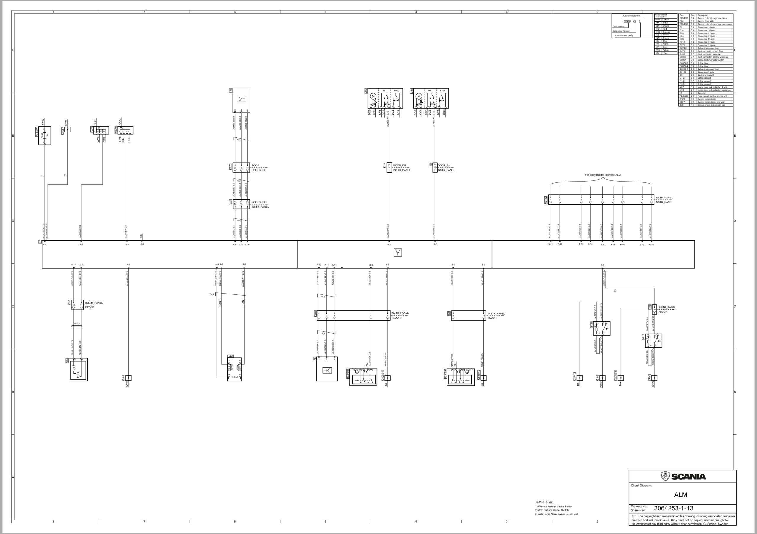 Scania Truck S 650 Electrical Schematic (1)
