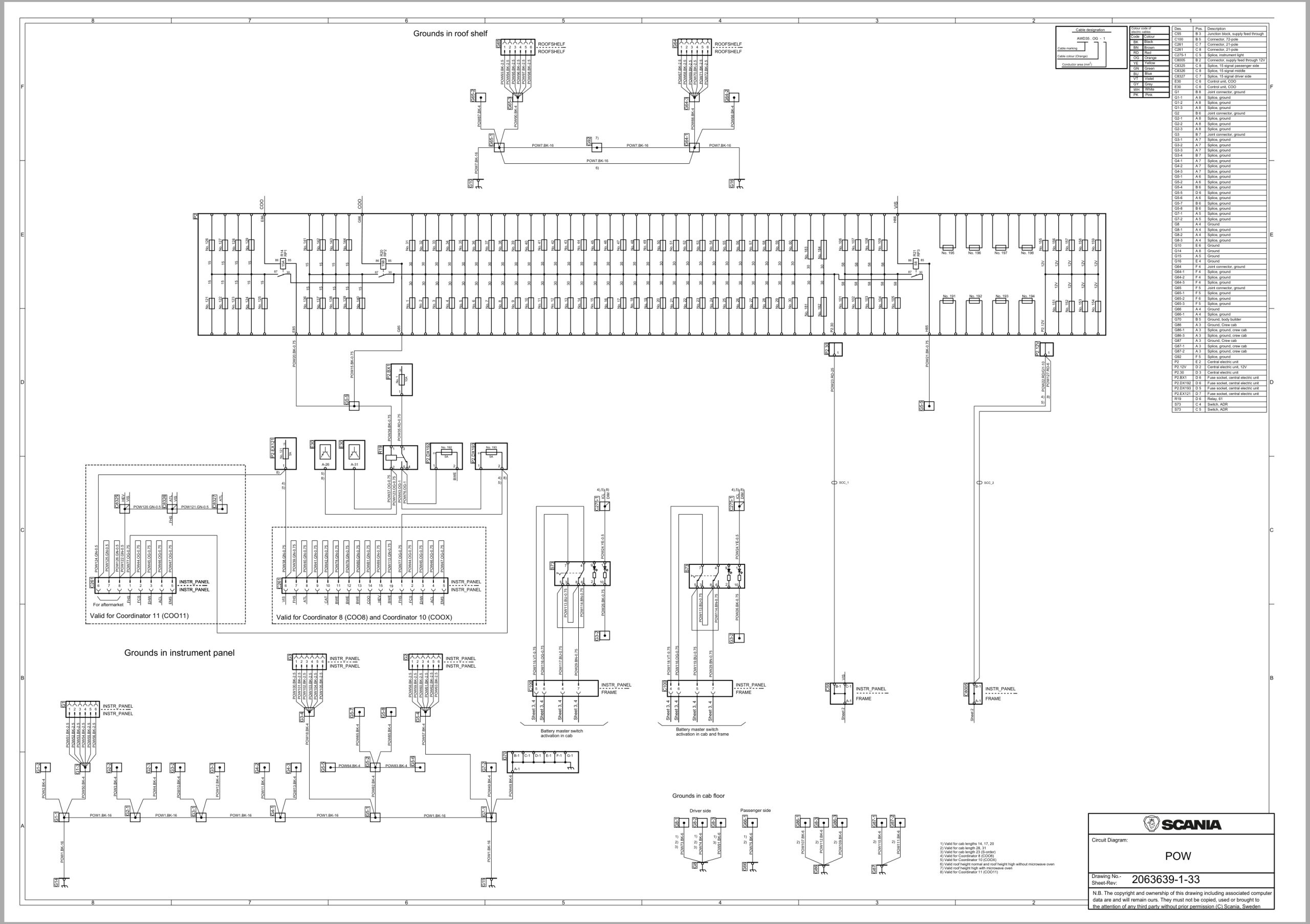 Scania Truck S 770 Electrical Schematic (2)