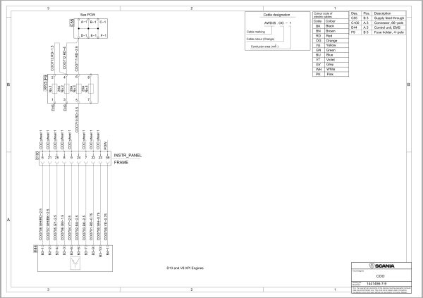Scania Truck T 380 Electrical Schematic (2)