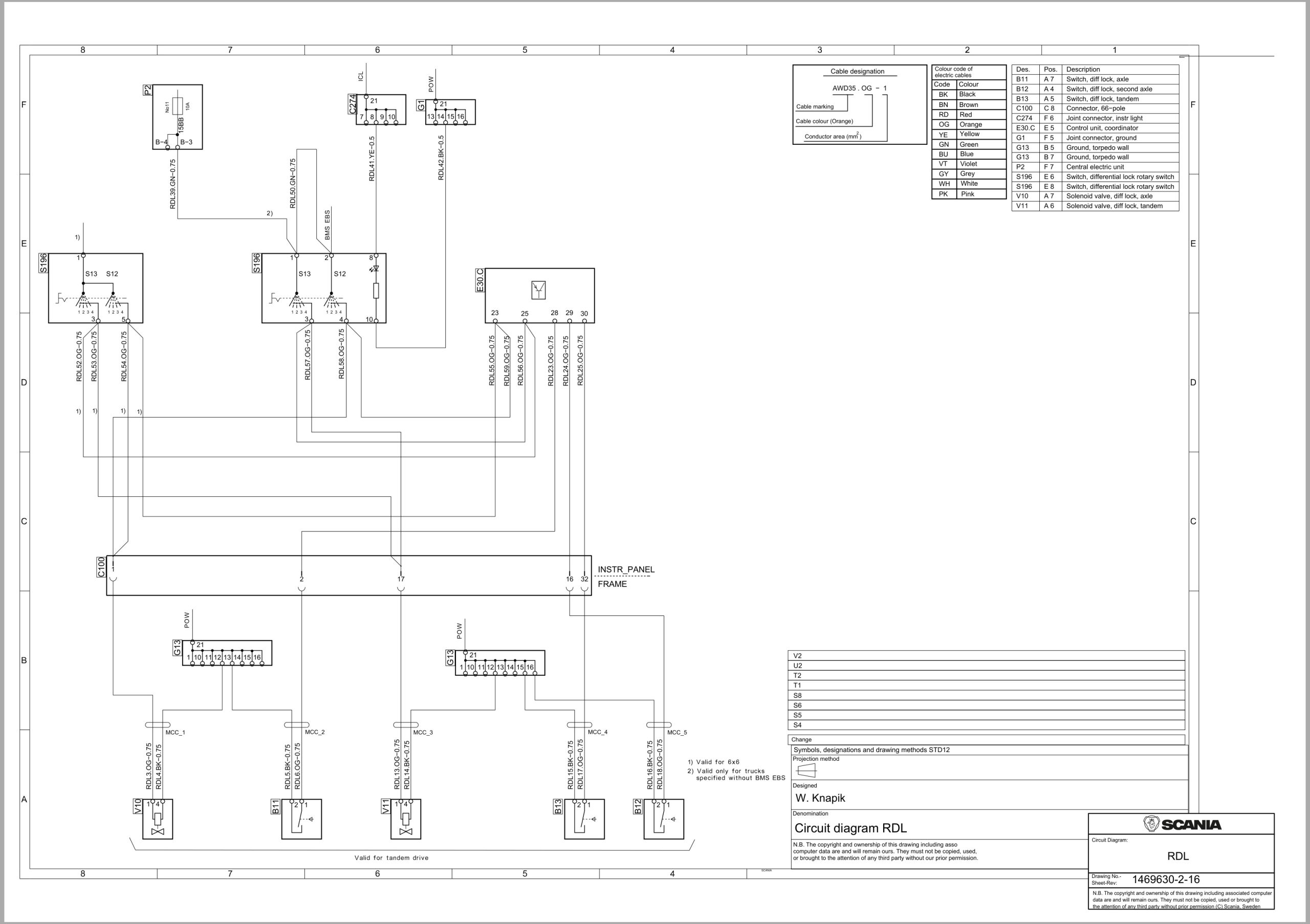 Scania Truck T 500 Electrical Schematic (1)