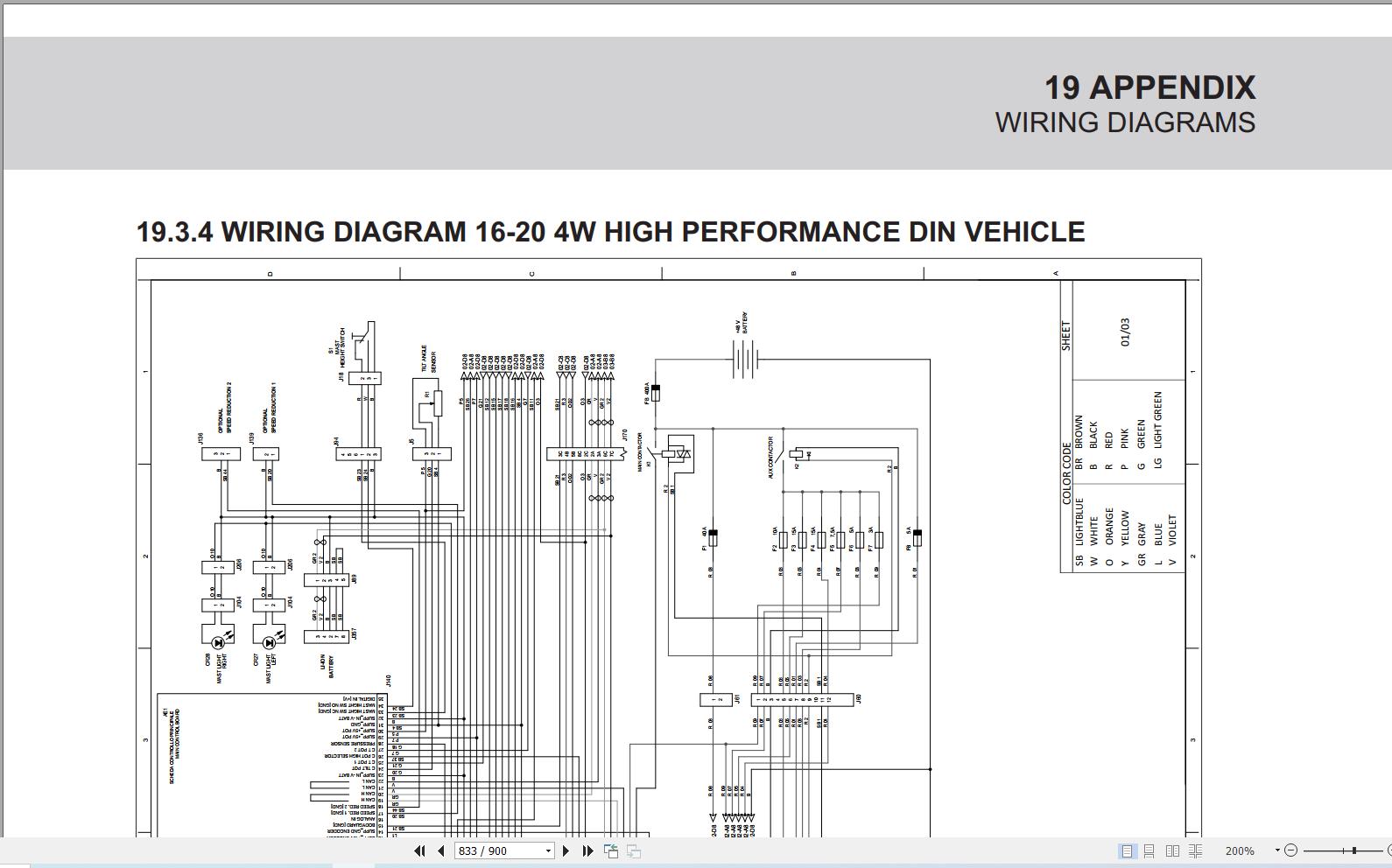 Toyota Forklift 9FBEK18T 2025 Repair Manual CE247 (4)