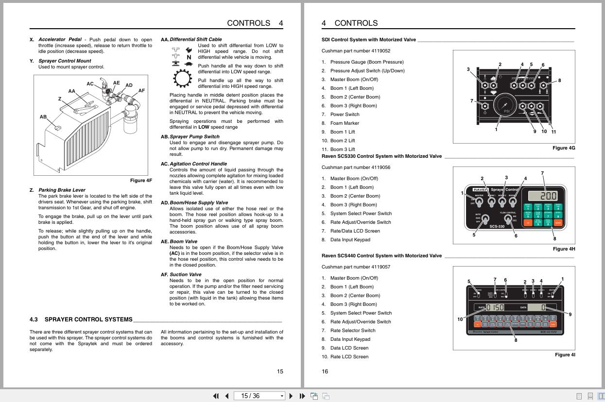 Cushman Sprayer SprayTek DS 175 84055 Safety Operation Manual 4140630 A 2009 (2)