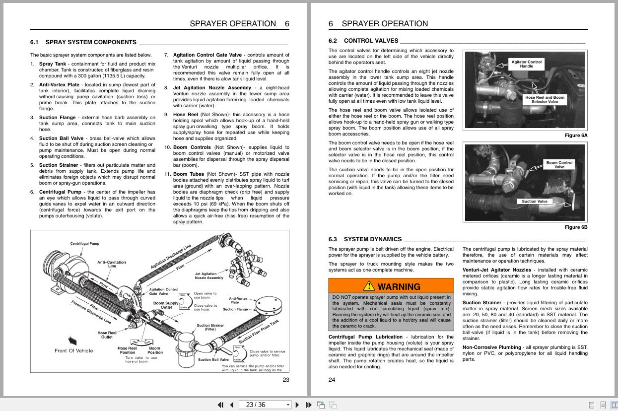 Cushman Sprayer SprayTek DS 175 84066 Safety Operation Manual 4241723 2011 (2)