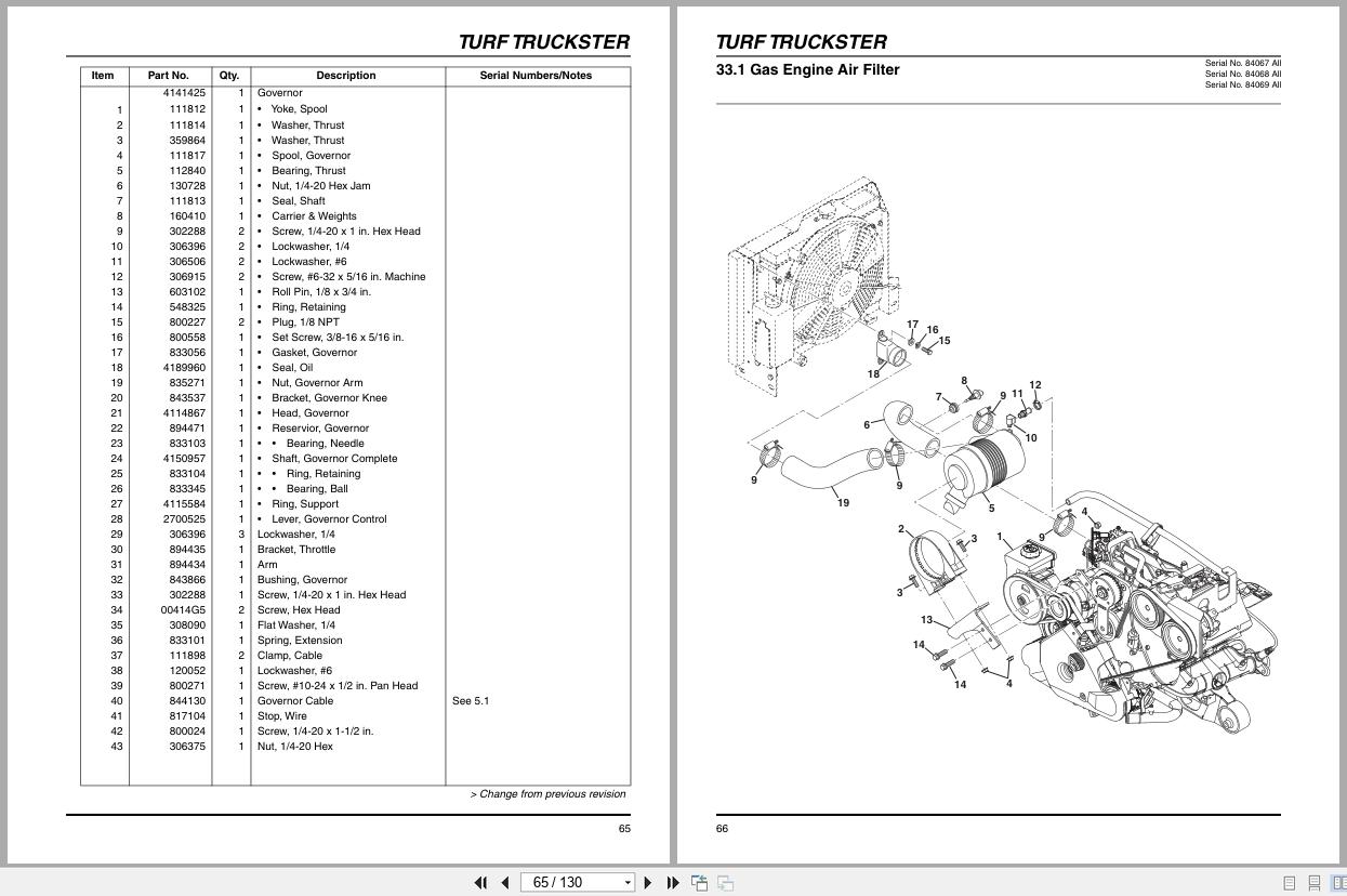 Cushman Utility Vehicle Turf Truckster 84090 to 84069 Parts Manual 4304598 A (2)