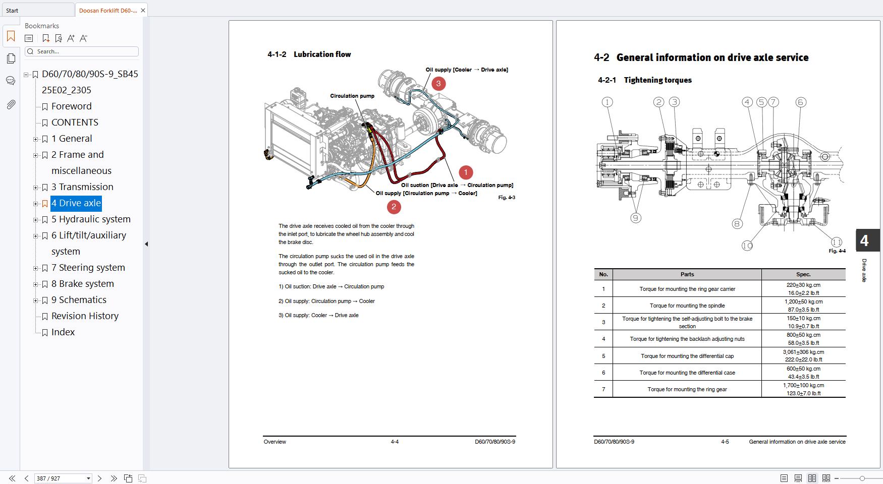 Doosan Forklift D60 9 D70 9 D80 9 90S 9 Service Manual SB4525E02 (3)