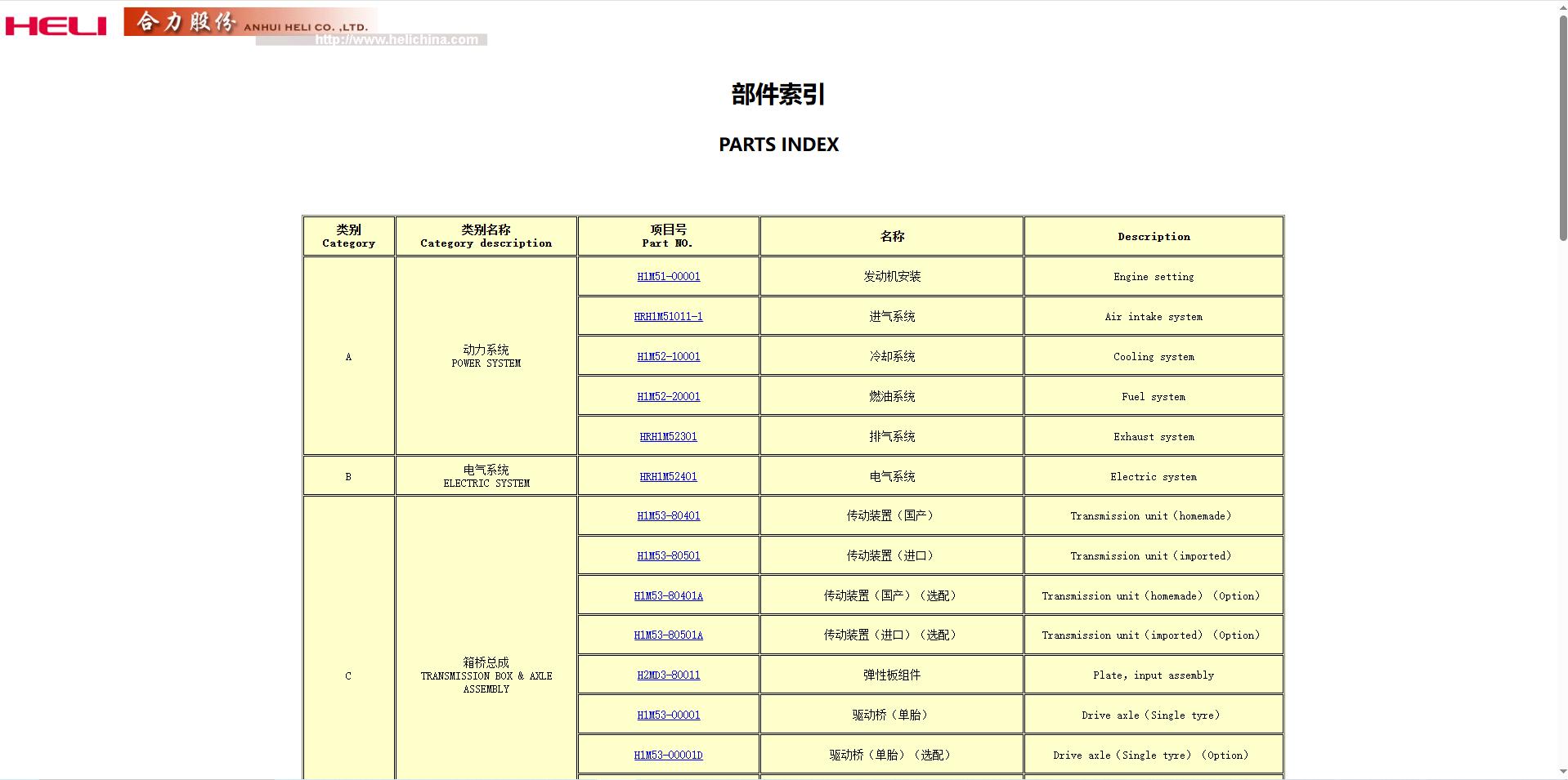 Heli Forklift H3 Series 1 to 3.5T Parts Operation Manual EN ZH 6