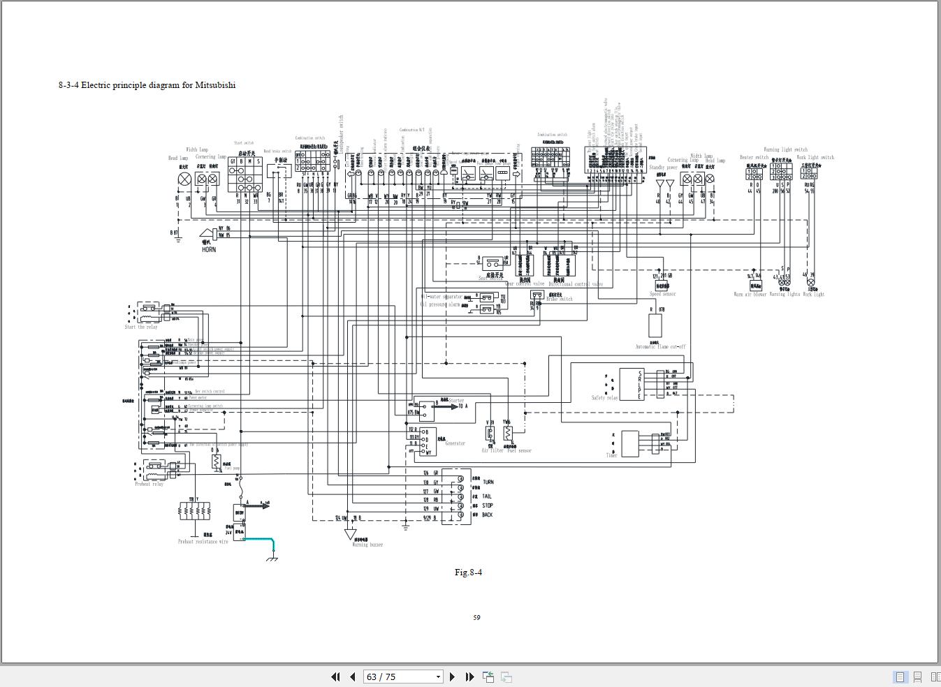 Heli Forklift H3 Series 4 to 5T Parts Operation Service Manual EN ZH 7