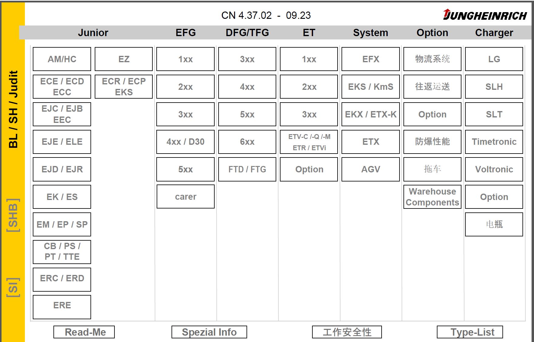 How To Fix Error JUNGHEINRICH JETI SH 4.37.02 CN02 09.2023 Service Program (1)