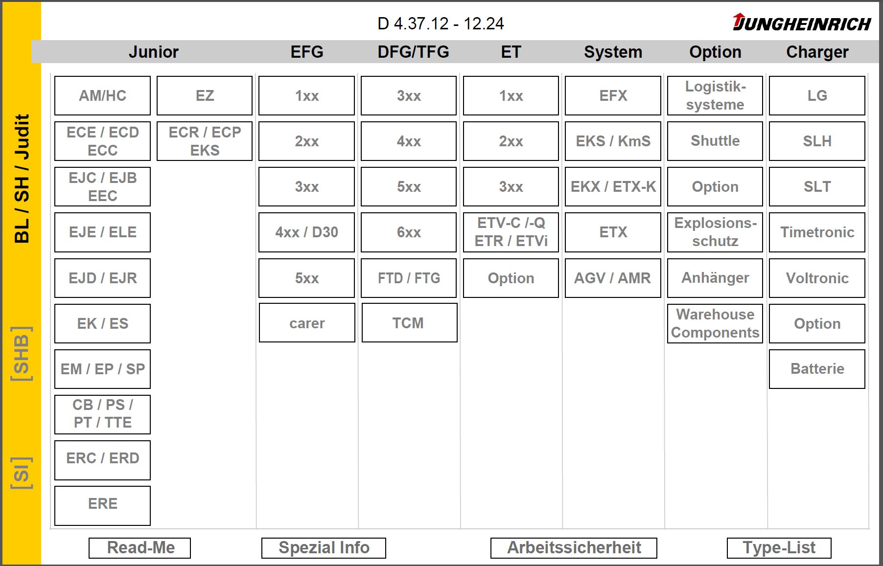 How To Fix Error JUNGHEINRICH JETI SH v4.37.12 DE12 12.2024 Service Program (1)