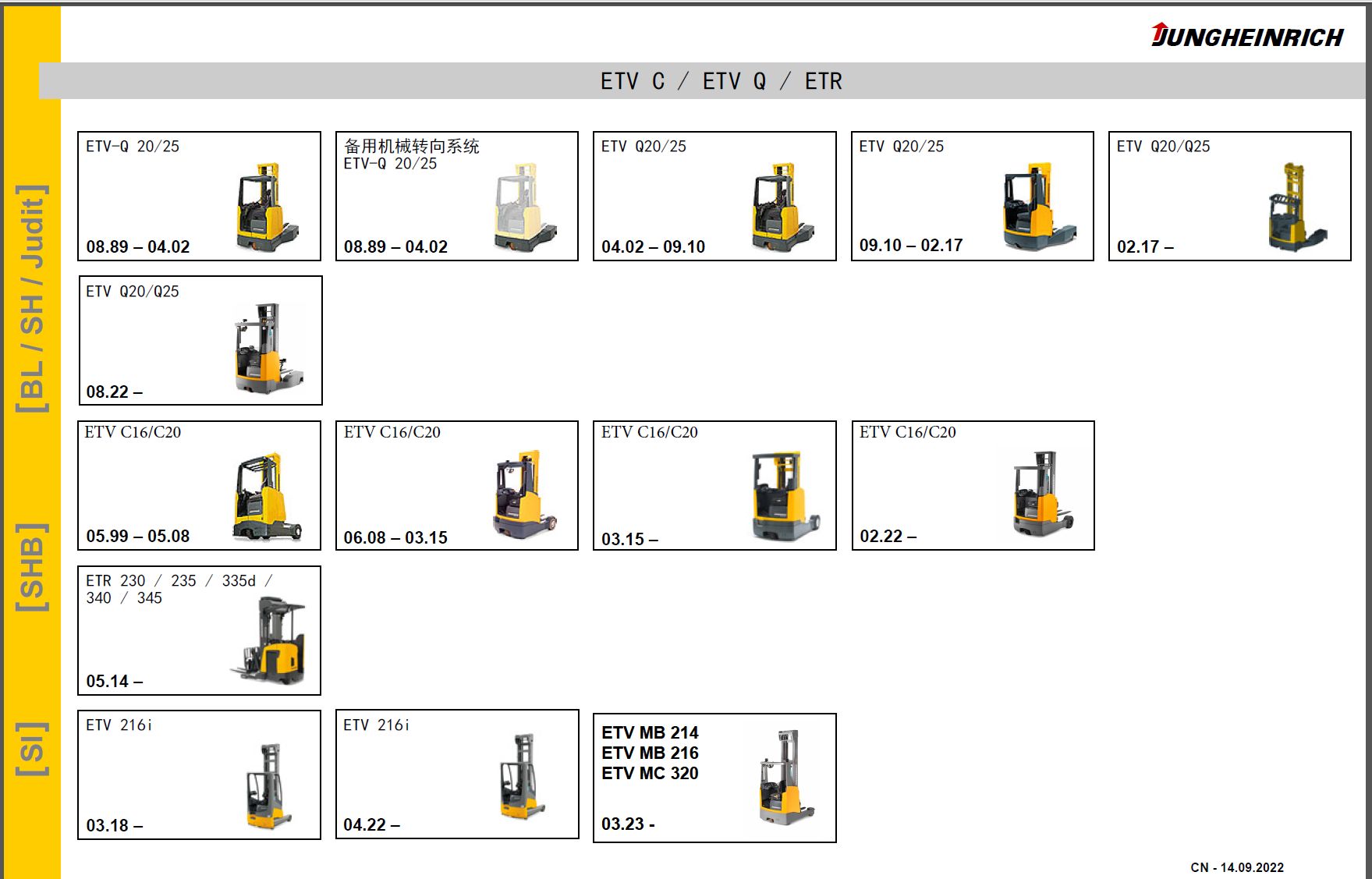 How To Fix Error JUNGHEINRICH Service Program JETI SH v4.37.02 CN02 09.2023 (2)