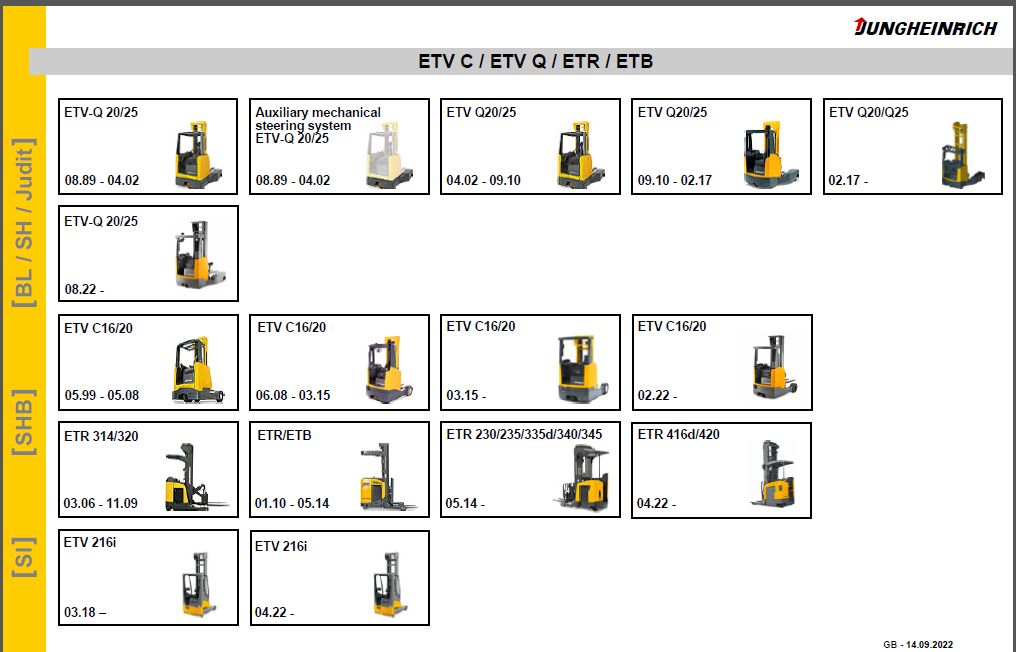 How To Fix Error JUNGHEINRICH Service Program SH v4.37 CZ 06.2023 (2)