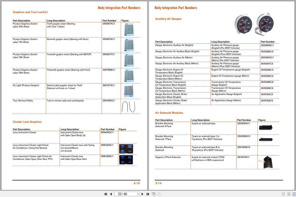 International Truck 2007 Diamond Logic Body Integration Quick Reference Guid (Parts) (3)