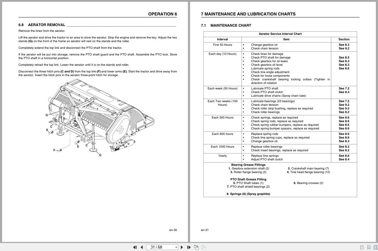 Jacobsen Aerator GA450 Technical Manual 4395530 B 2017 (2)