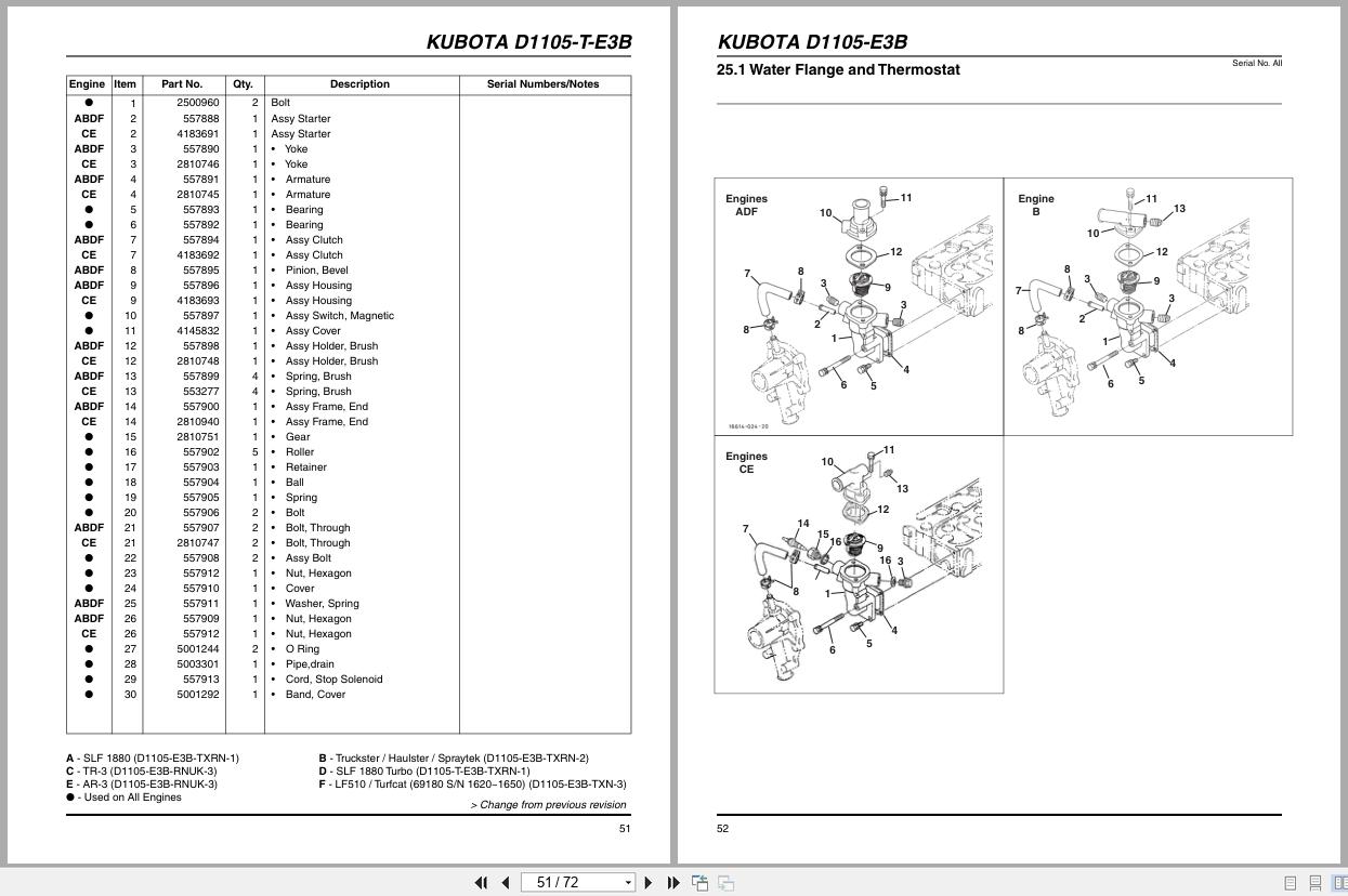 Jacobsen Diesel Engine D1105 E3B TXRN 1 to D1105 T E3B RNUK 3 Parts Manual 4160162 B 2014 (2)
