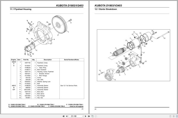 Jacobsen Engine V2403 Cr E4B Txn 1 To D1803 Cr E4B Txn 1 Engine Parts Manual 4299117 C 2020 (2)