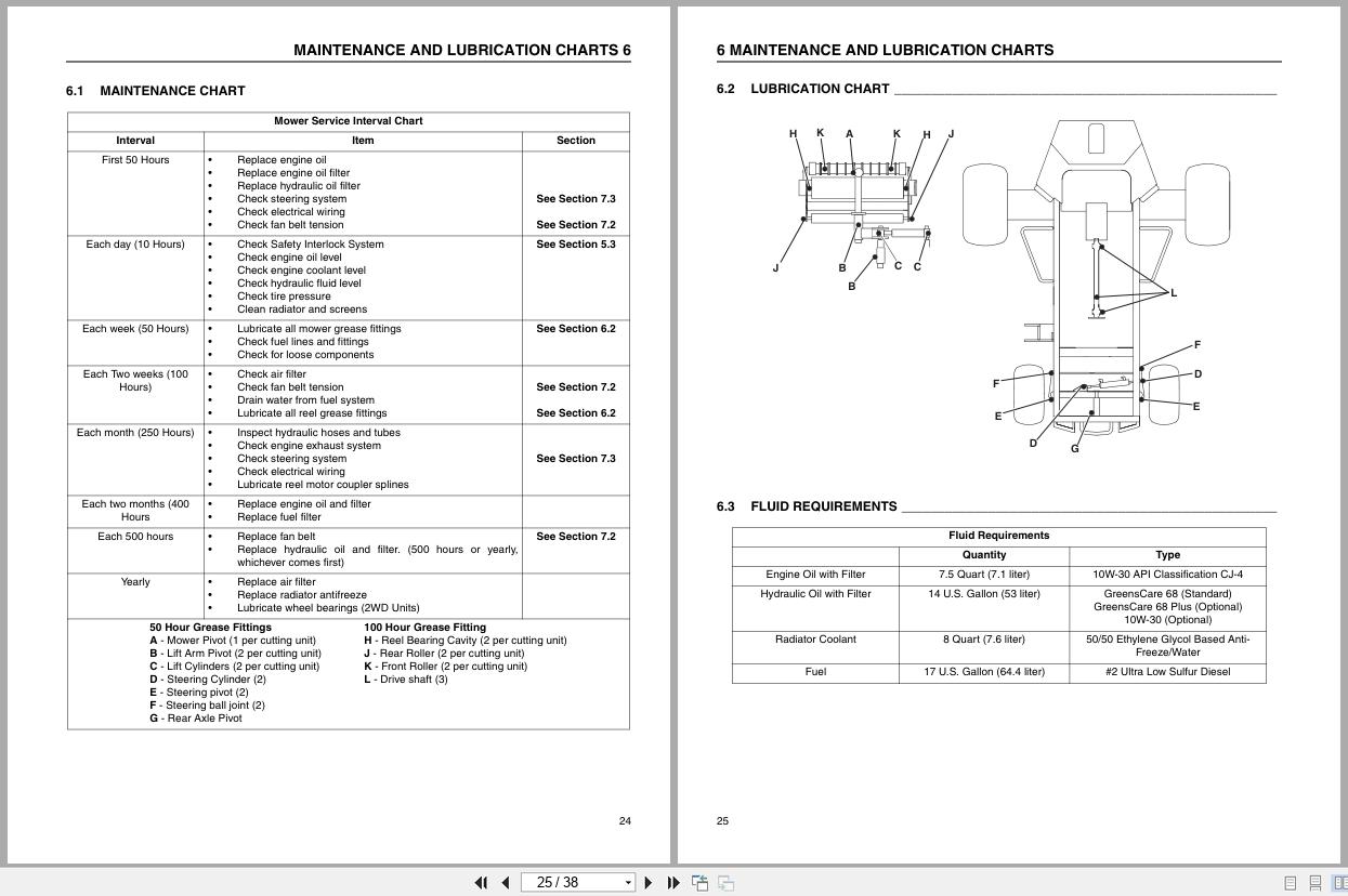 Jacobsen Lightweight Fairway Mower LF550 LF570 Dealer Manual 4305436 B 2014 (2)