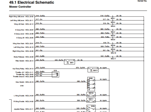 Jacobsen Mower AR722T Parts Manual 4290891 A 2015 (3)