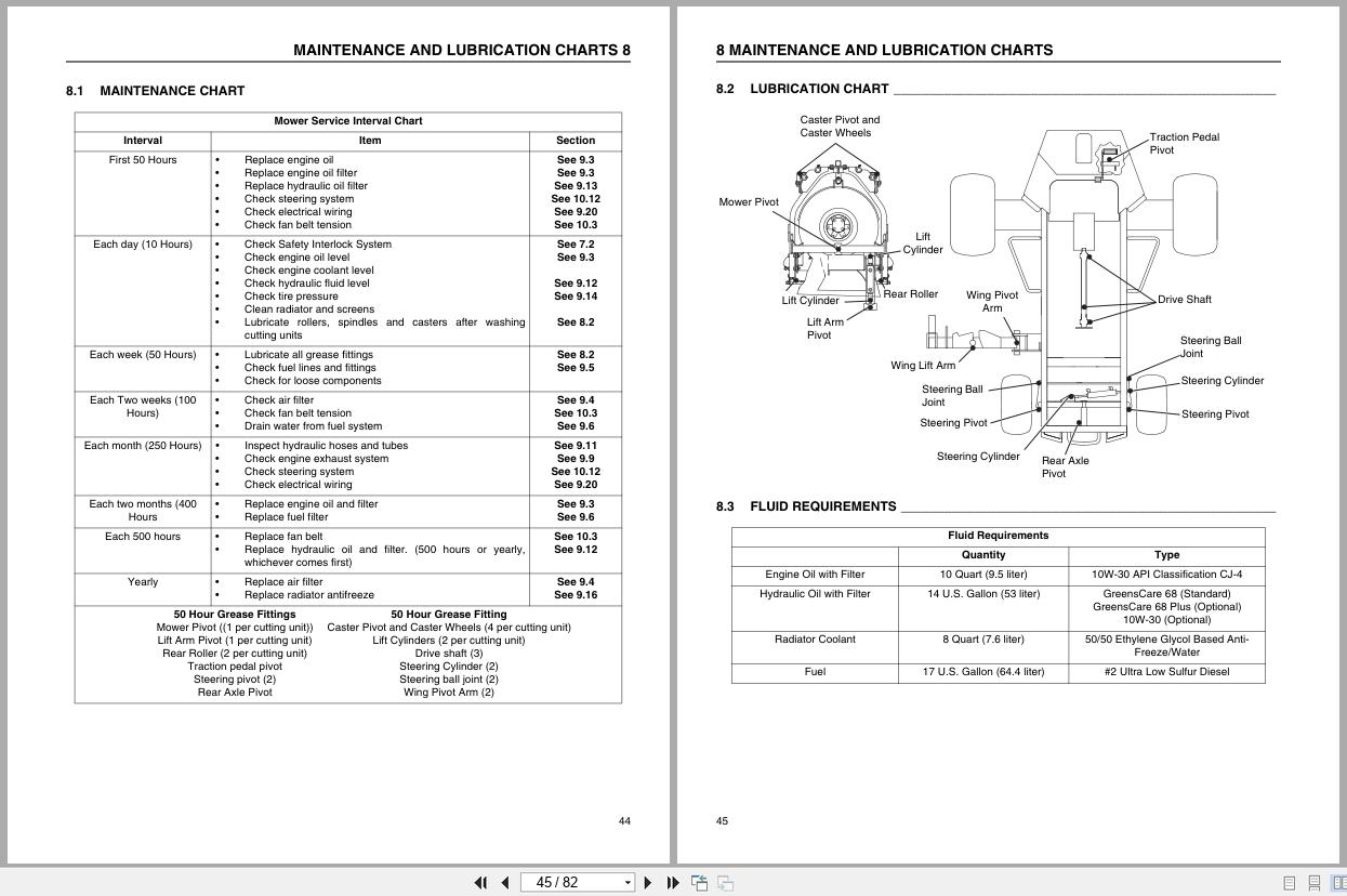 Jacobsen Mower AR722T Safety Operation Maintenance Manual 4290892 C 2018 (2)