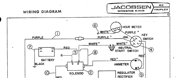 Jacobsen Mower Greens King Operators Manual And Parts List 352833 (4)