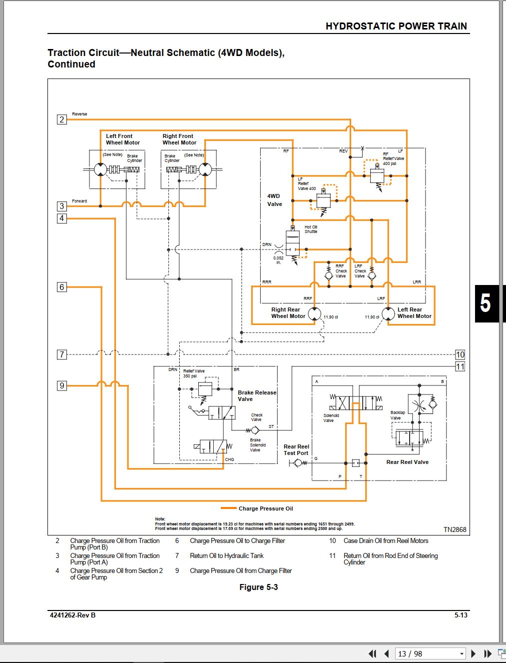 Jacobsen Mower LF550 LF557 LF570 LF577 Technical Repair Manual 4241262 (3)