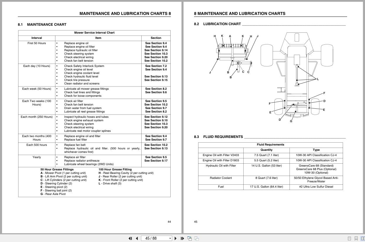 Jacobsen Mower LF550 LF570 Safety Operation Maintenance Manual 4305438 B 2015 (2)