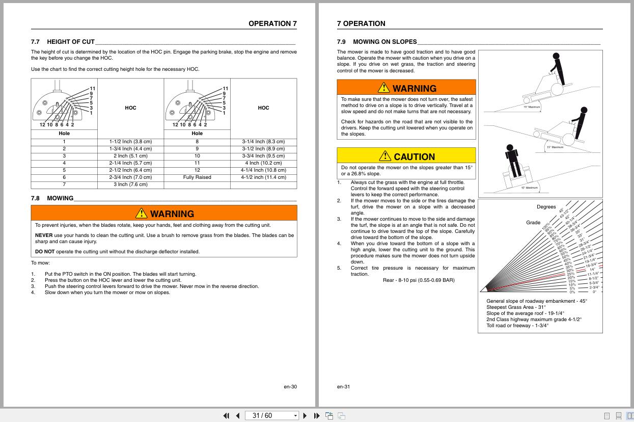 Jacobsen Mower SZT Series Safety Operation Maintenance Manual 700507 2015 (2)