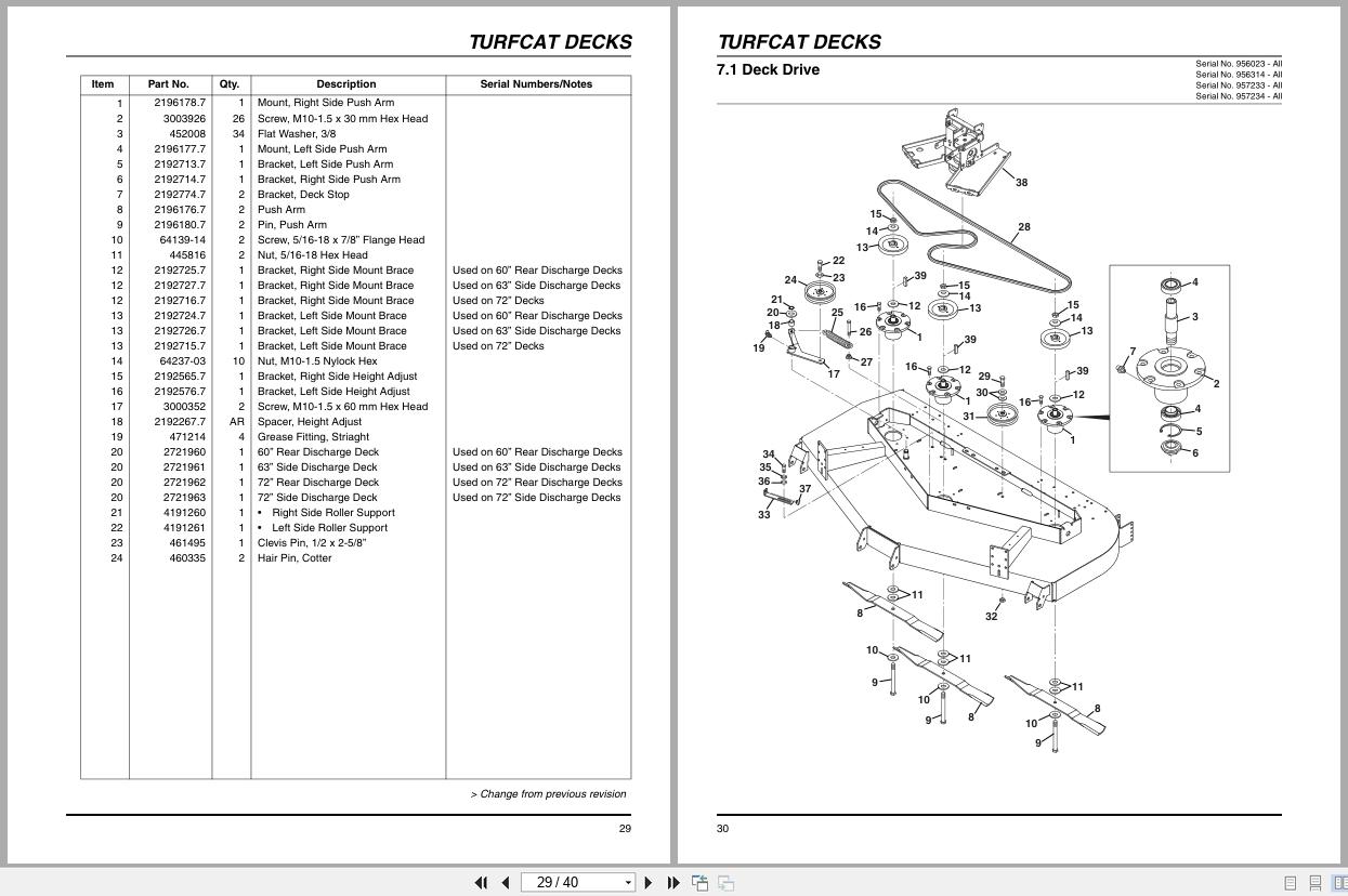 Jacobsen Rotary Mower TurfCat 600 Series Accessory Parts Manual 4246490 A (2)