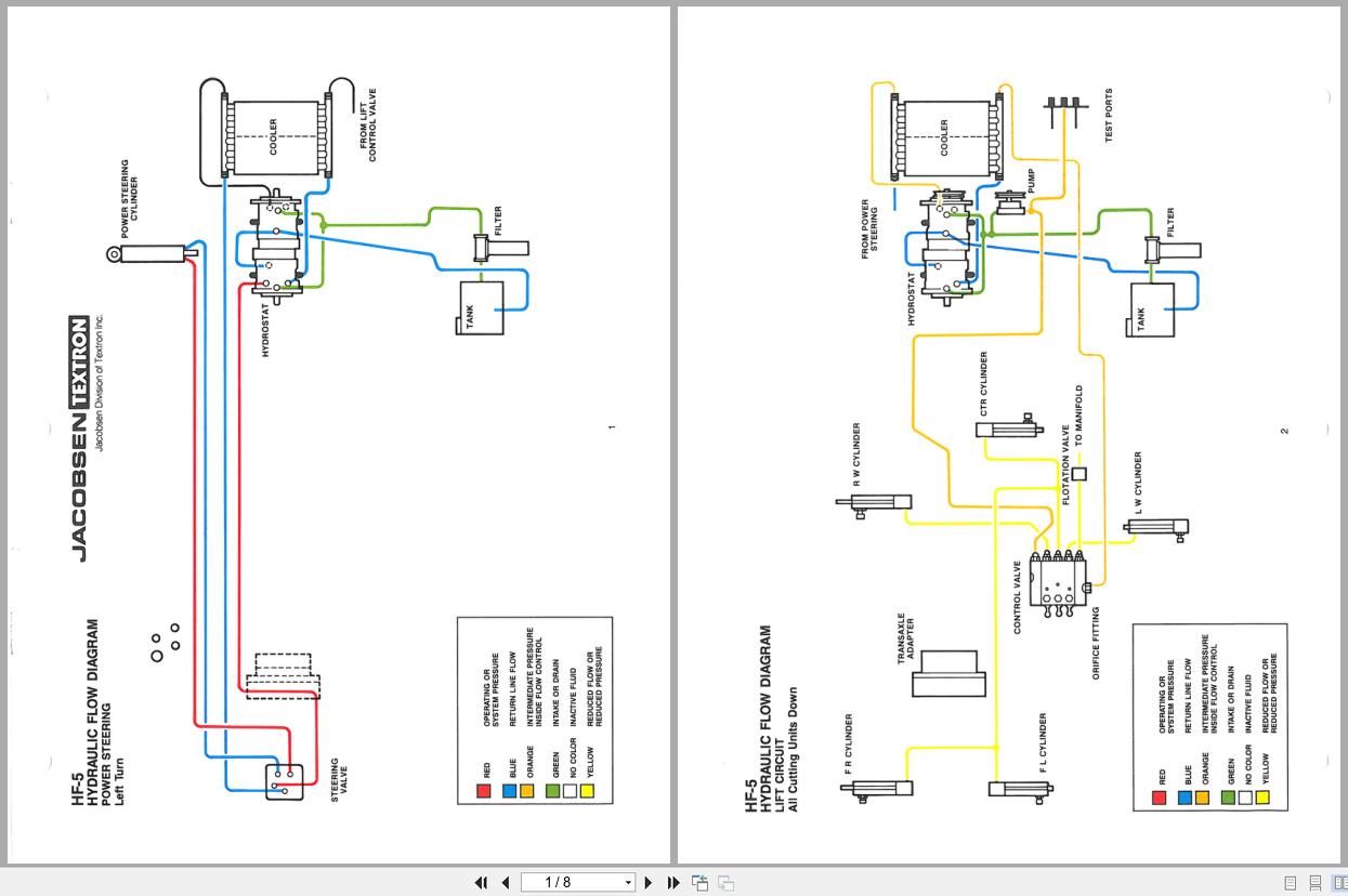 Jacobsen Tractor Mower HF 5 Hydraulic Schematic (1)